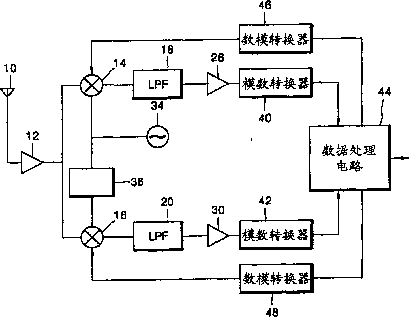 Monolithic direct converting transceiver and producing method thereof