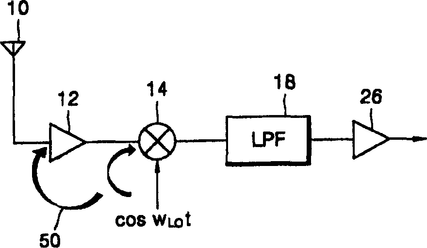 Monolithic direct converting transceiver and producing method thereof