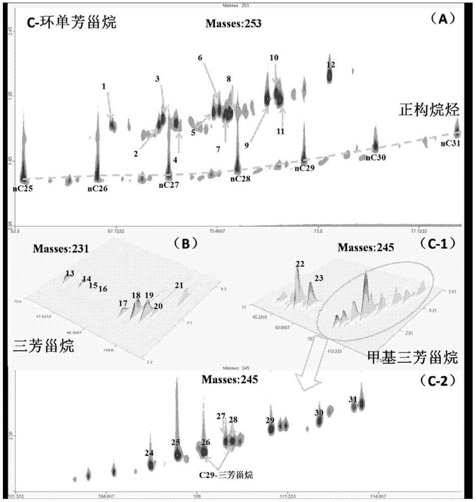 Comprehensive two-dimensional gas chromatography quantitative analysis method of aromatic sterane compound in petroleum