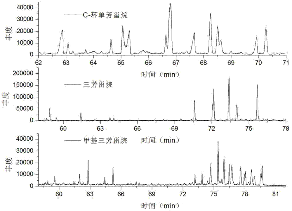 Comprehensive two-dimensional gas chromatography quantitative analysis method of aromatic sterane compound in petroleum