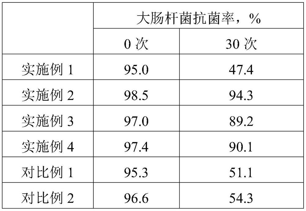 Perspiration warm-keeping pajamas fabric and preparation method thereof