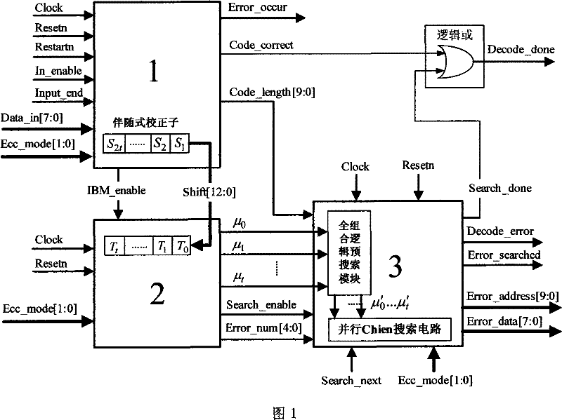 Area compact type BCH paralleling decoding circuit supporting pre searching