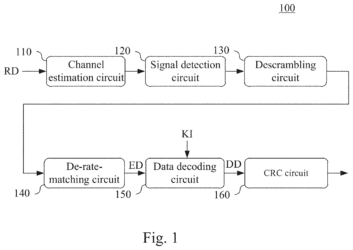 Data decoding circuit and method