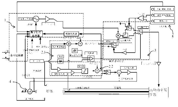 Automatic exercising system of radio frequency resonant cavity of circular accelerator