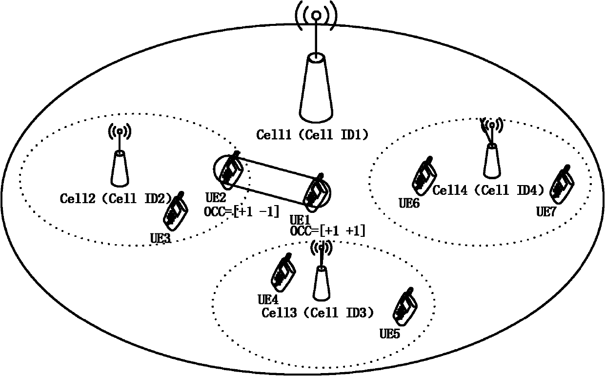 Transmission method for demodulation reference signal of physical uplink shared channel and user equipment (UE)