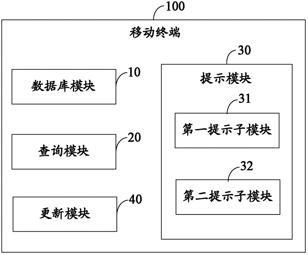 Card selection prompting method of multi-card terminal and multi-card mobile terminal
