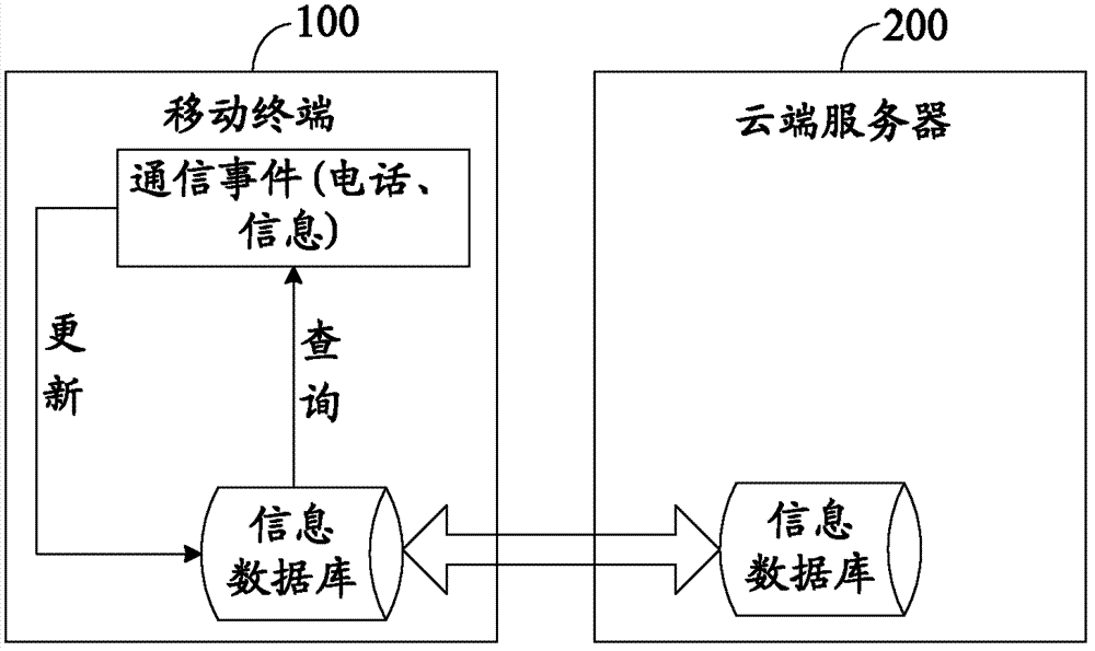 Card selection prompting method of multi-card terminal and multi-card mobile terminal