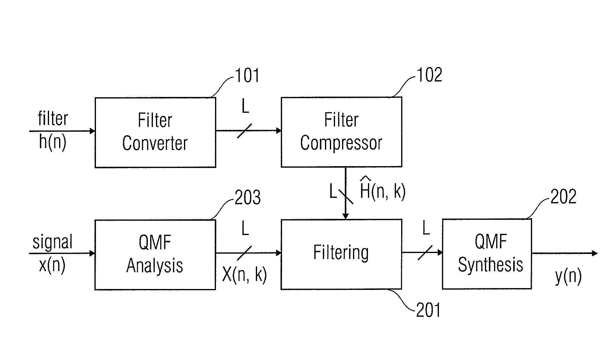 Filter compressor and method for manufacturing compressed subband filter impulse responses
