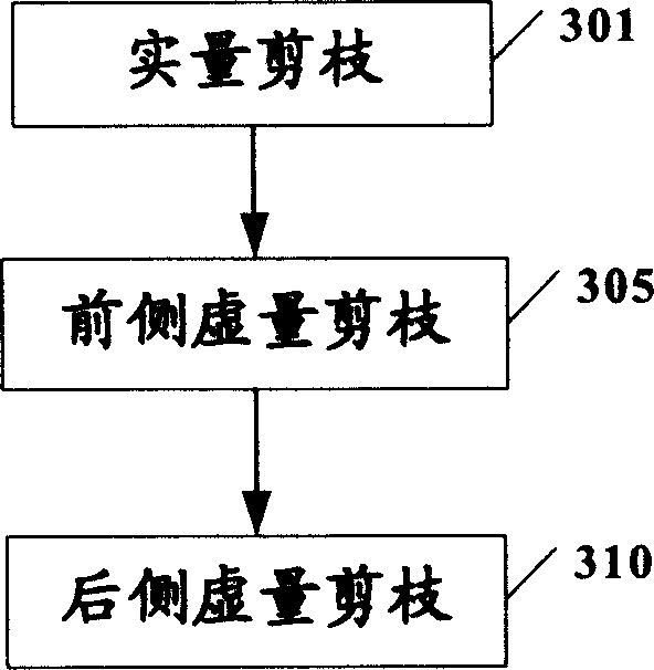 Forming method for sentence meaning expression machine translation and electronic dictionary