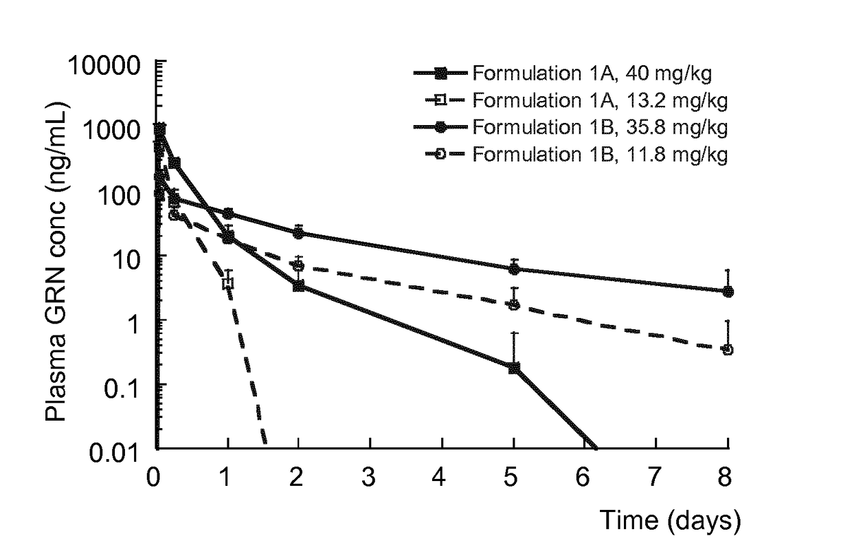 Controlled-release formulations