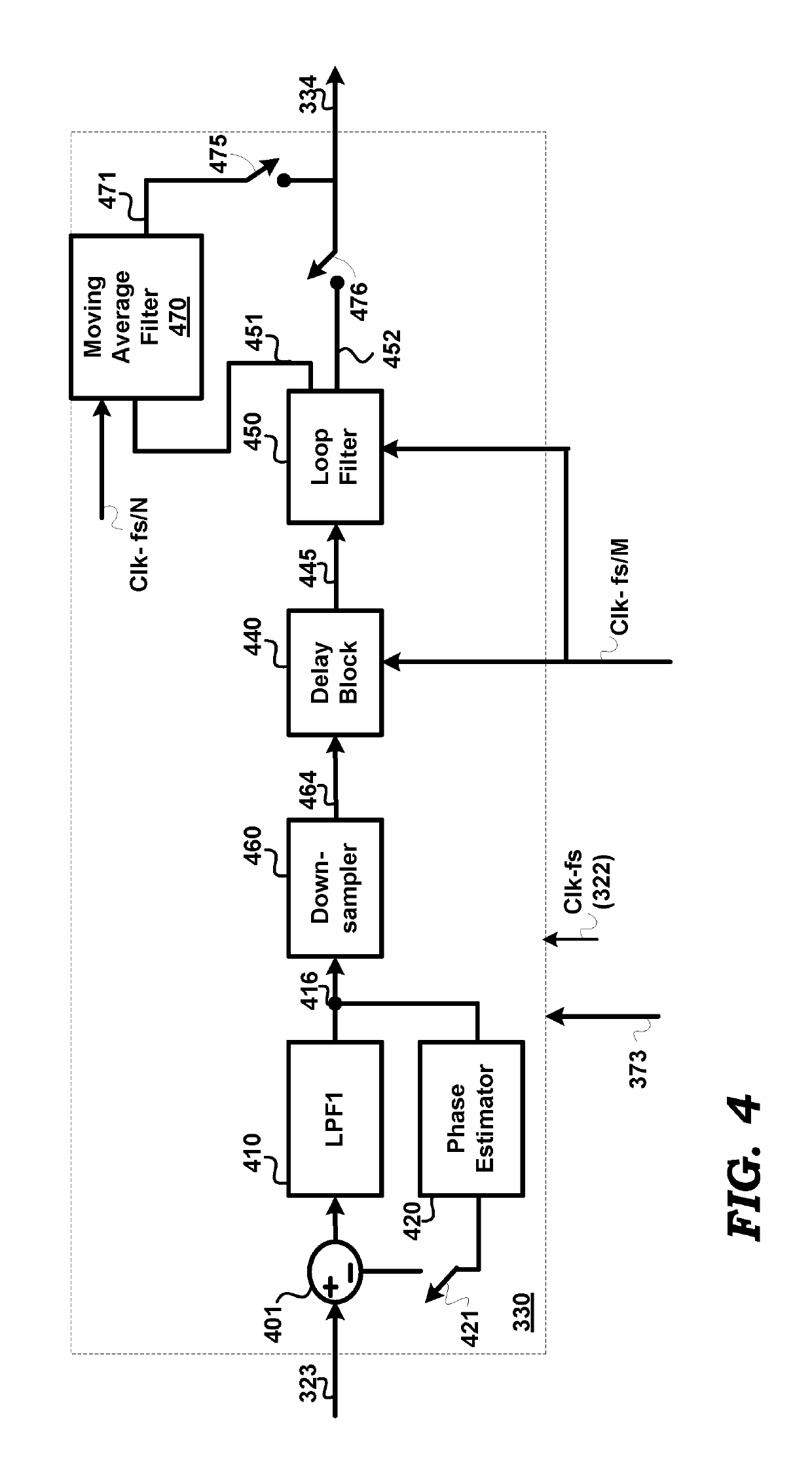 Hitless switching when generating an output clock derived from multiple redundant input clocks