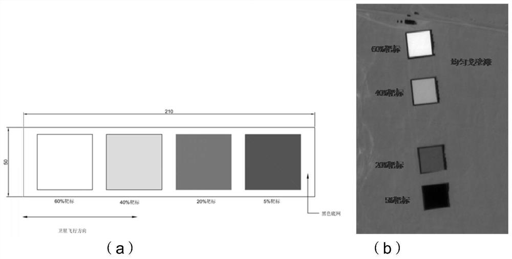 Remote sensing satellite high-resolution camera in-orbit absolute radiometric calibration method and device