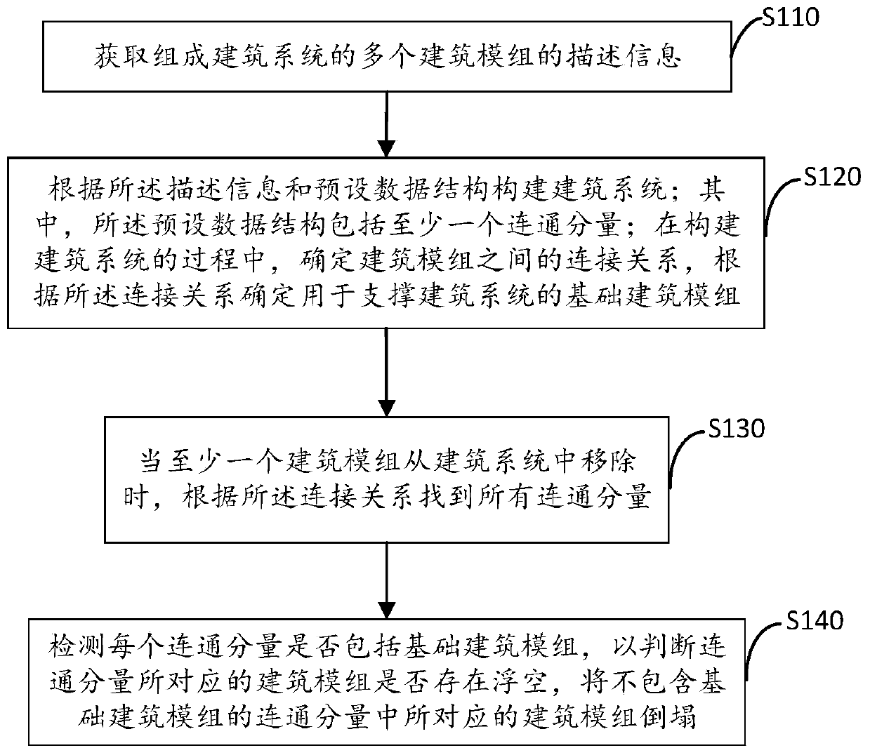 Collapsible building system generation method and device in game and electronic equipment