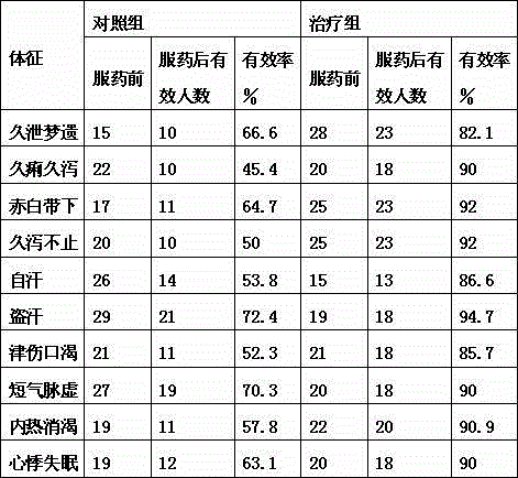 Vaccinium bracteatum fruit-containing sea hare seafood soup base with function of supplementing kidney to control nocturnal emission, and preparation method of soup base