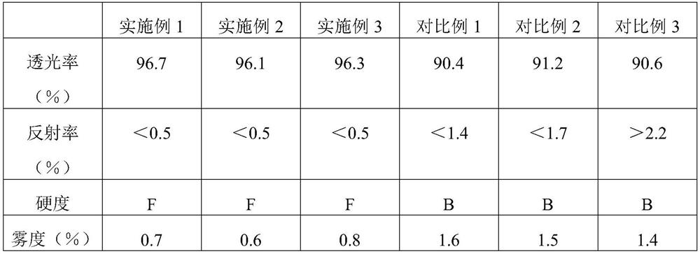 Preparation process of antireflection film for OLED flexible display