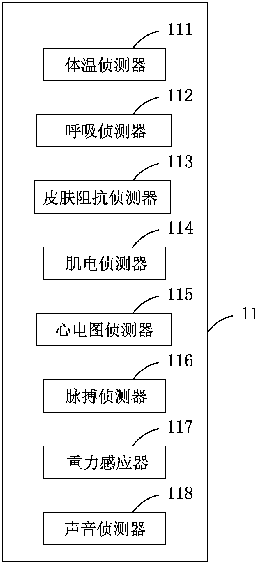 Pet reaction recognition system