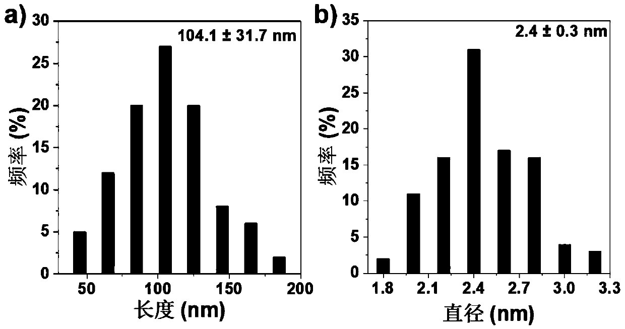 Preparation method of carbon-supported Pt/M heterostructure nanowire electrocatalyst and an application