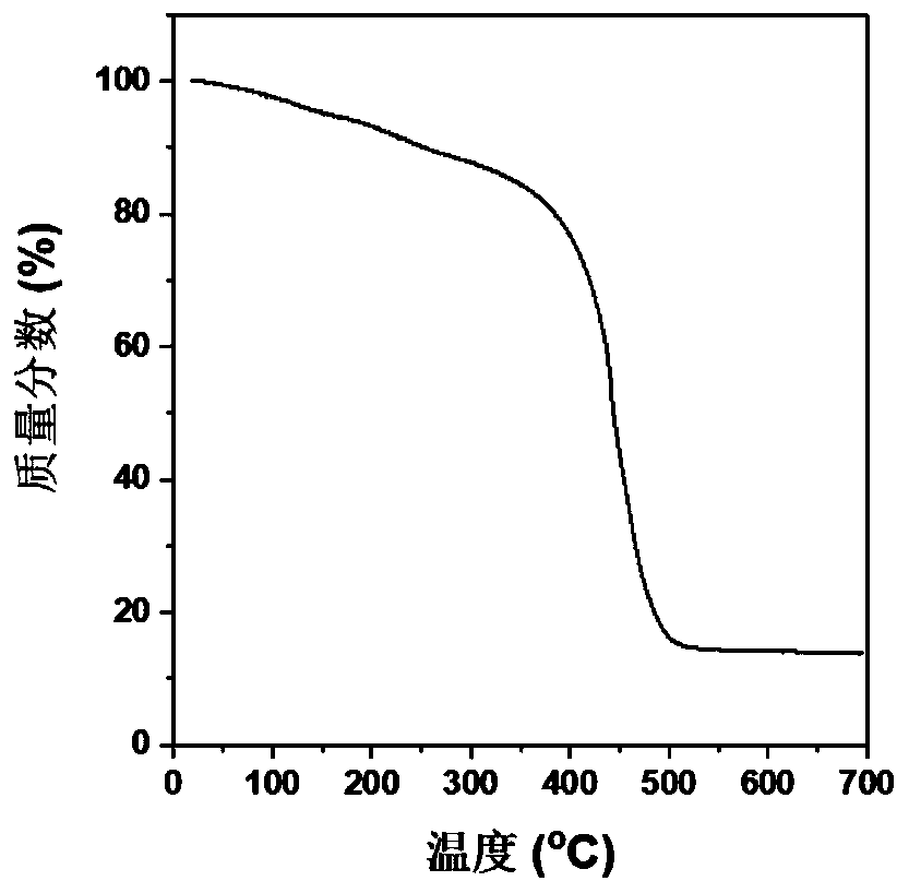 Preparation method of carbon-supported Pt/M heterostructure nanowire electrocatalyst and an application