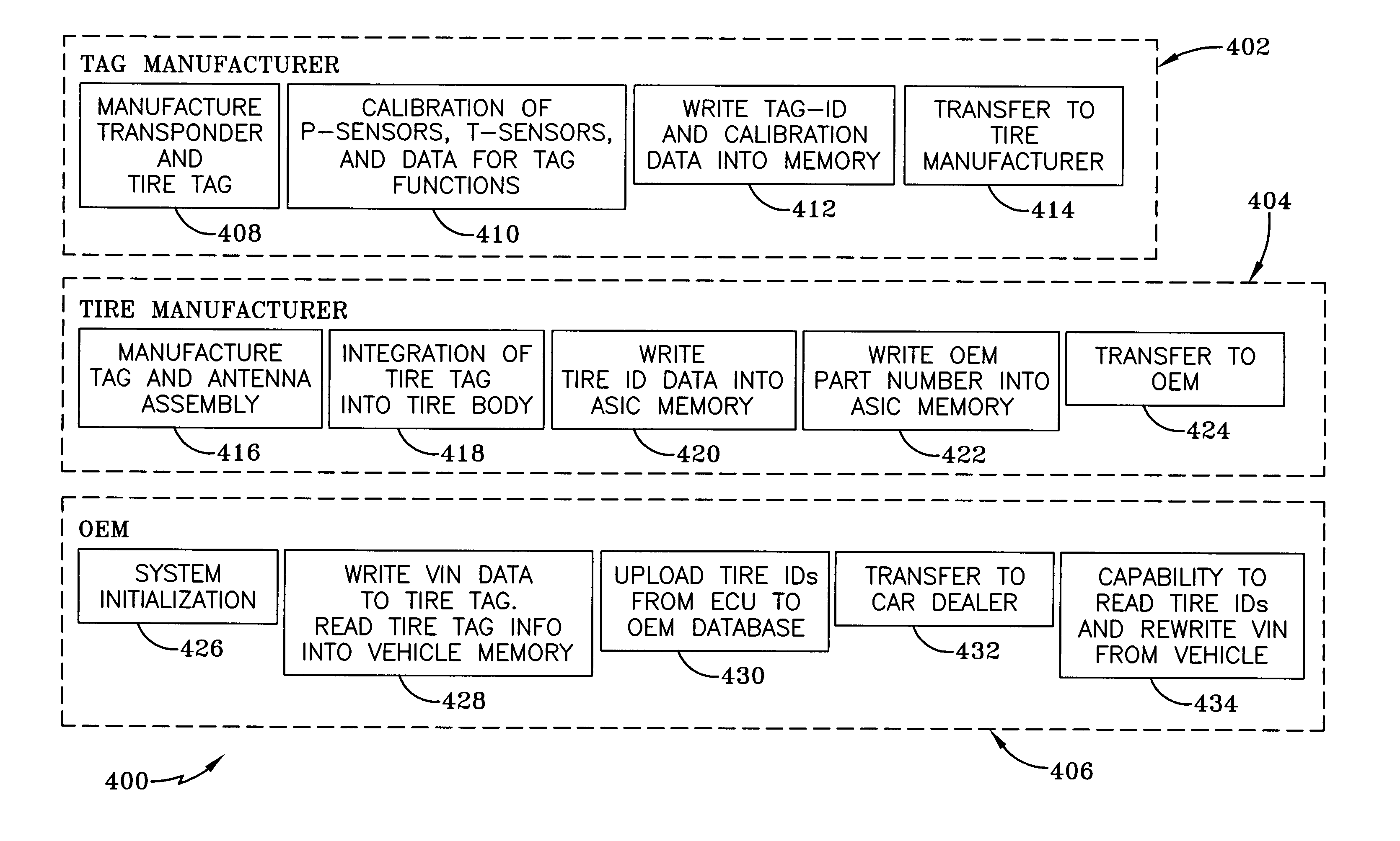 Method of integrating tire identification into a vehicle information system