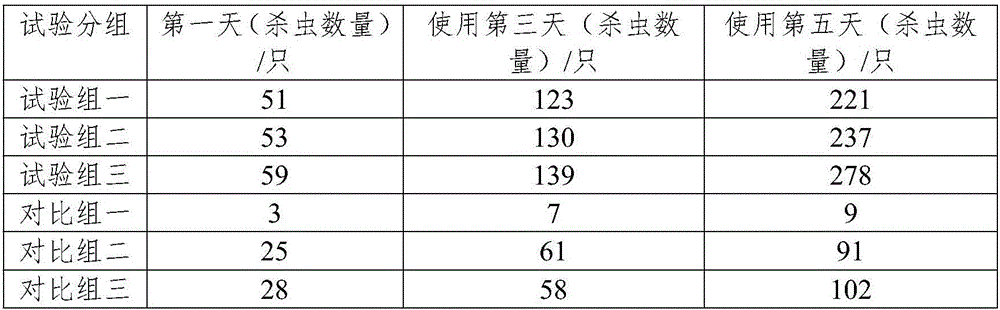 Pesticide solution capable of preventing and controlling siraitia grosvenorii tephritidae, and preparation method and application method thereof