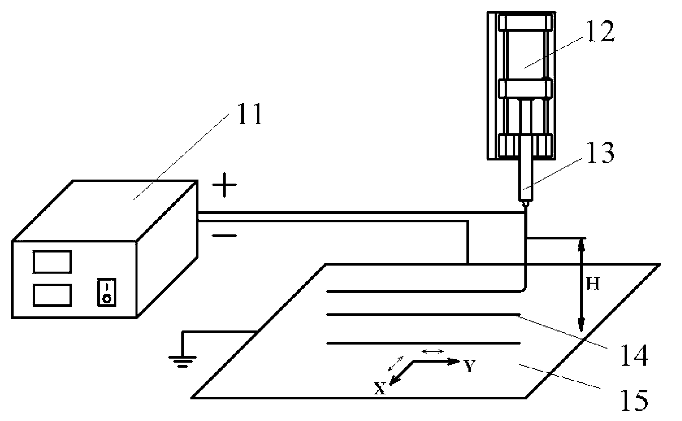 Preparation method of horizontal array carbon nano tube