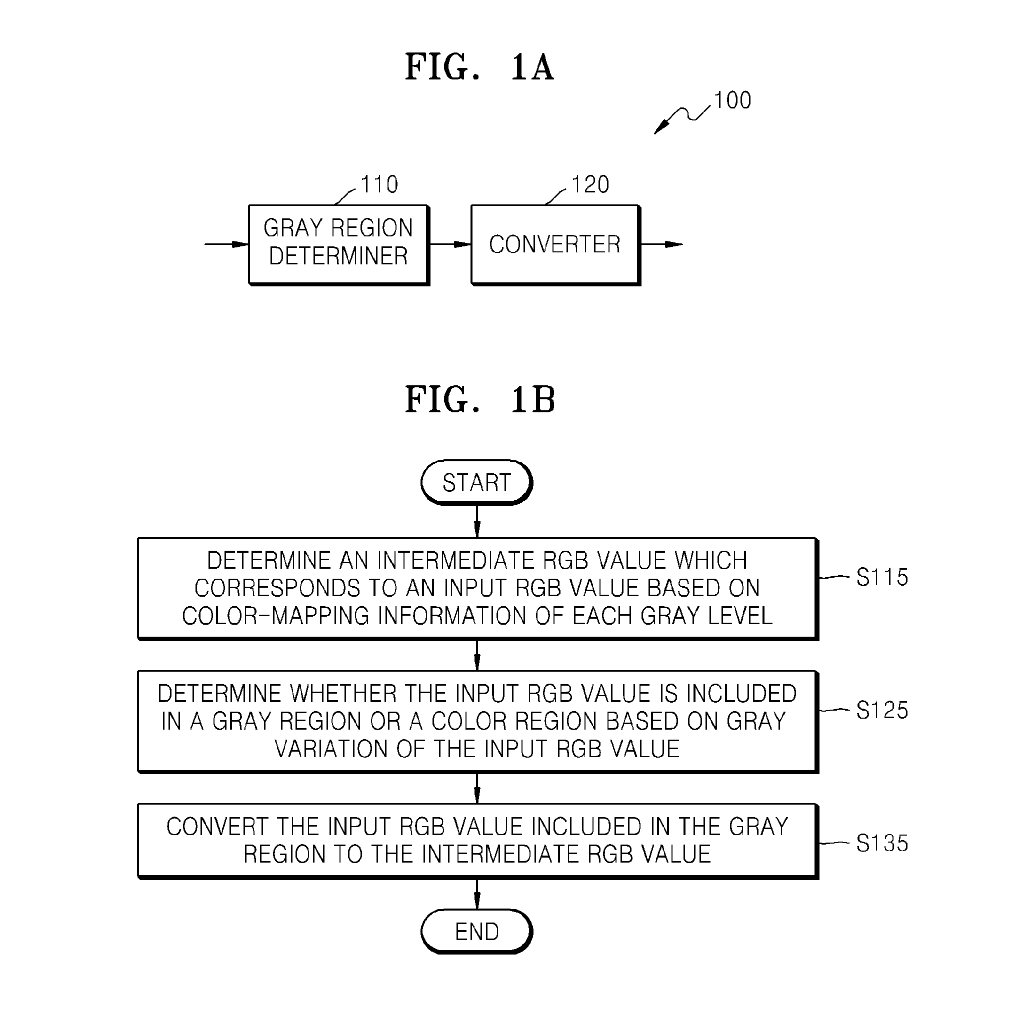 Method and apparatus for converting gray level of color image