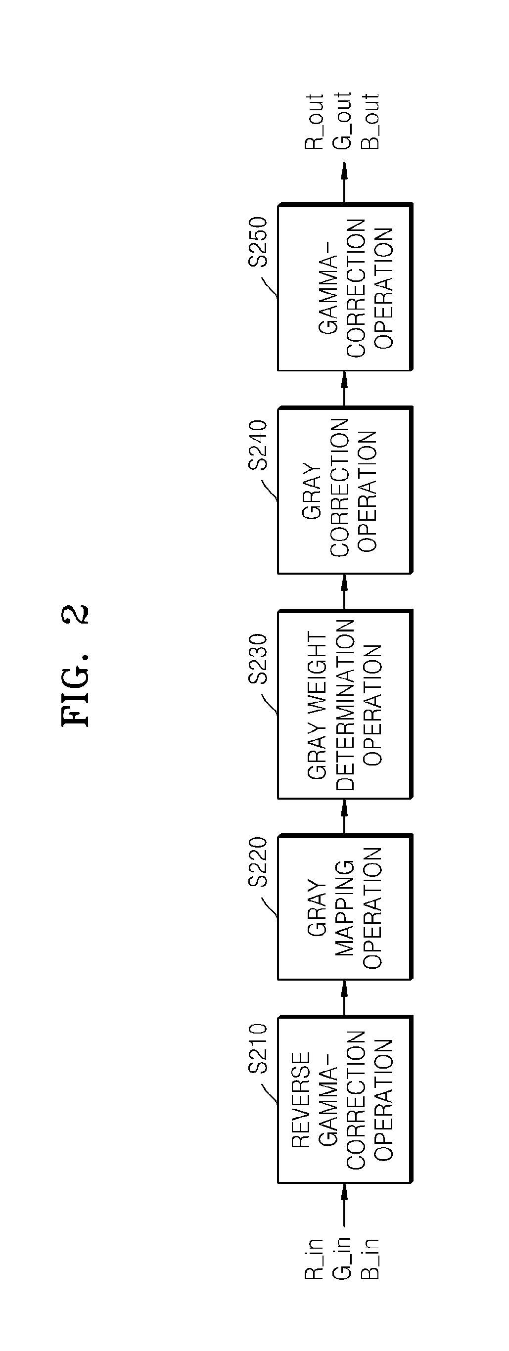 Method and apparatus for converting gray level of color image