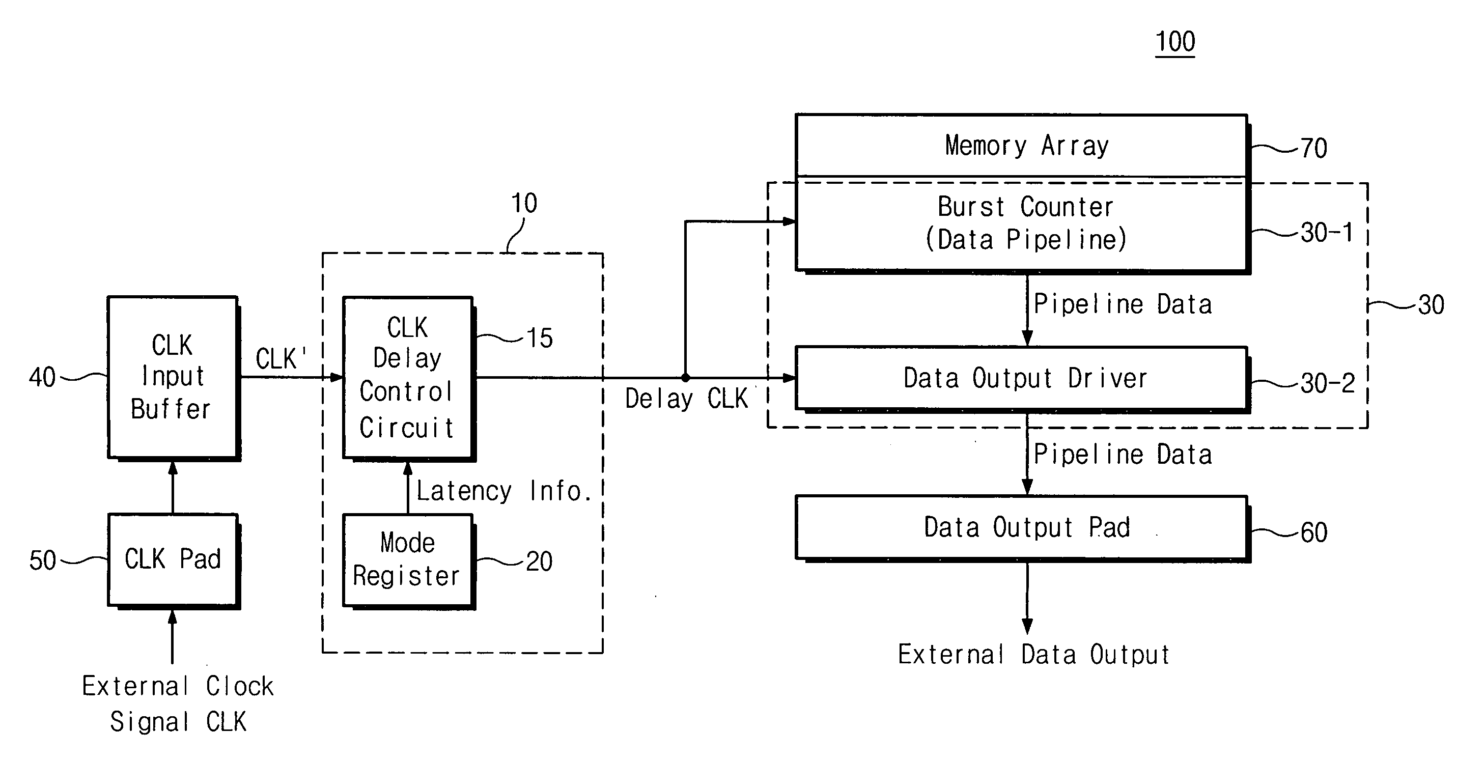 Semiconductor integrated circuits and non-volatile memory devices including semiconductor integrated circuits