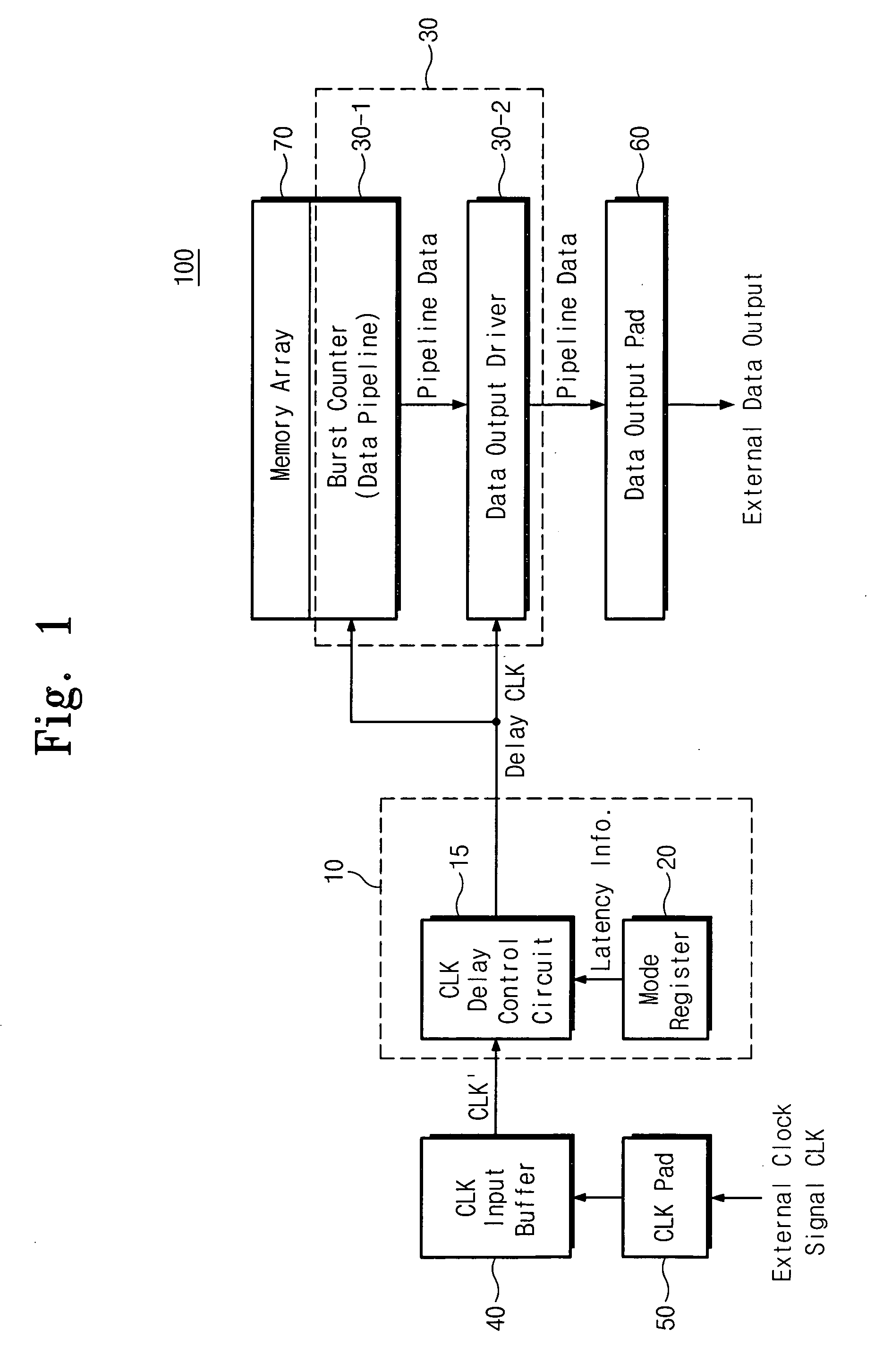Semiconductor integrated circuits and non-volatile memory devices including semiconductor integrated circuits
