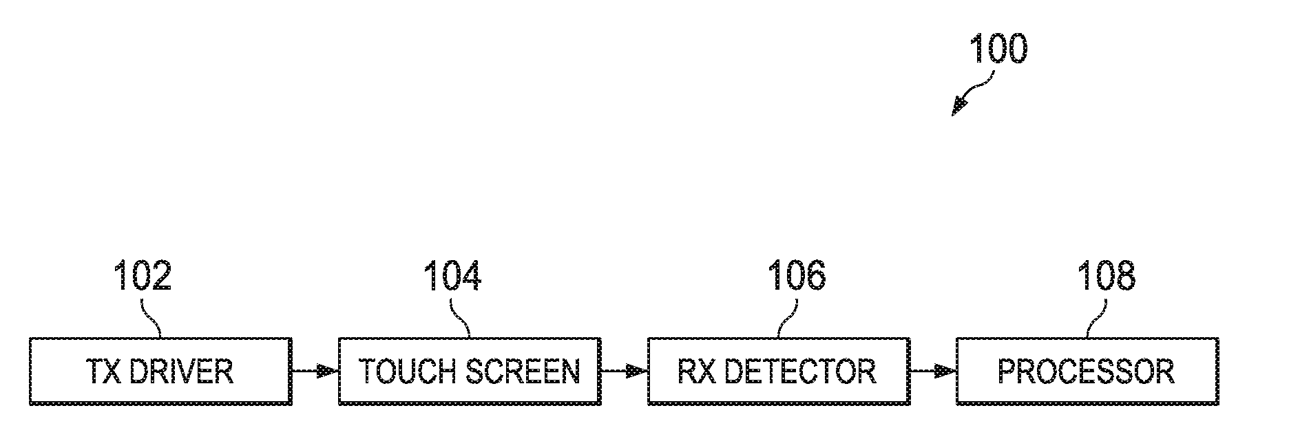 Apparatus and Method for Preventing False Touches in Touch Screen Systems