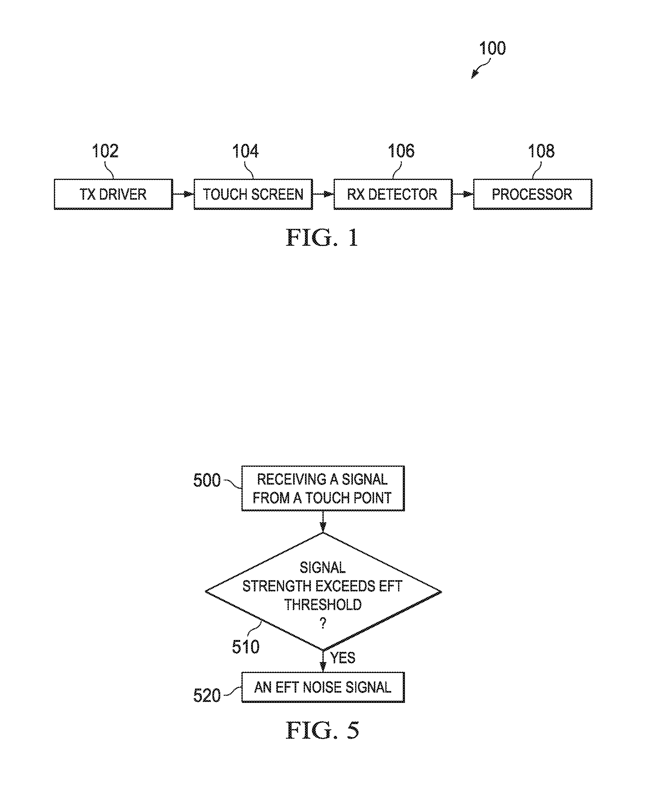 Apparatus and Method for Preventing False Touches in Touch Screen Systems