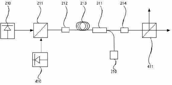 Laser radar light source and repetition frequency switching method thereof