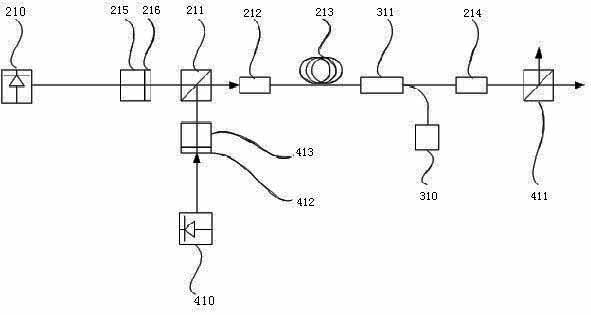 Laser radar light source and repetition frequency switching method thereof