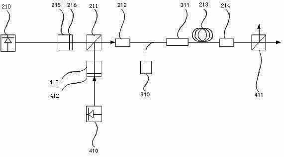 Laser radar light source and repetition frequency switching method thereof