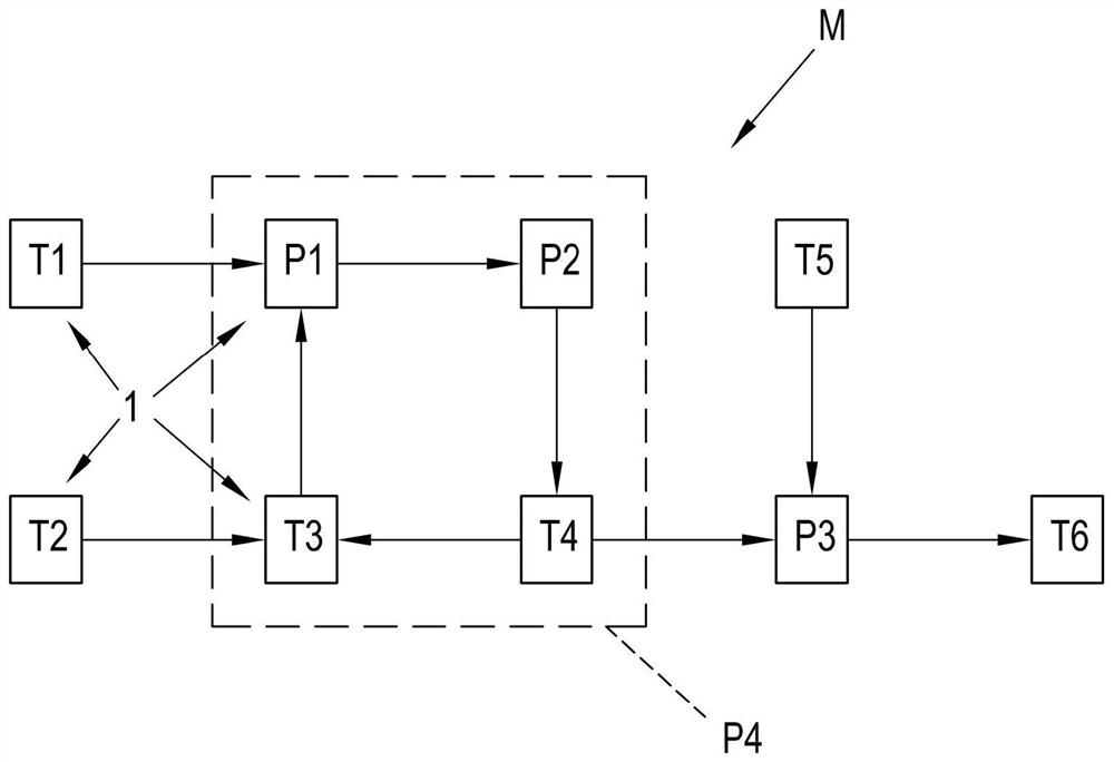 Method and processing device for producing product