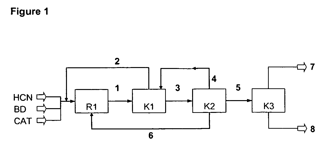 Method for producing 3-pentenenitrile