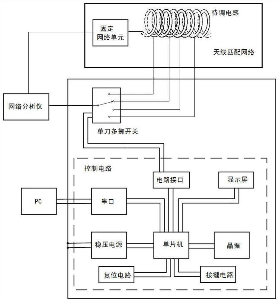 Intelligent debugging system and method for debugging medium wave matching network