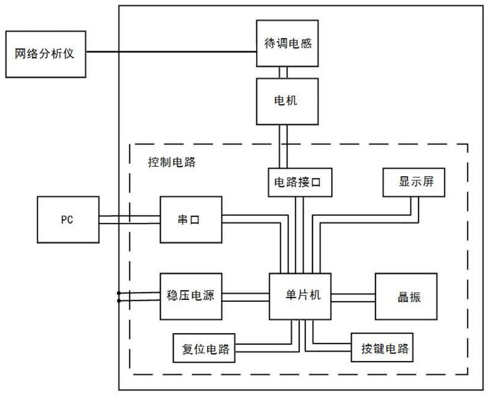 Intelligent debugging system and method for debugging medium wave matching network