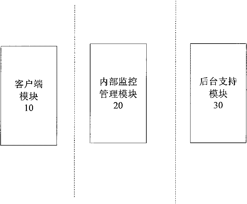 Coal mine safety monitoring and managing system