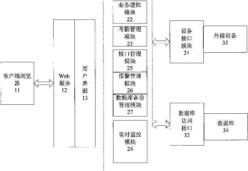 Coal mine safety monitoring and managing system