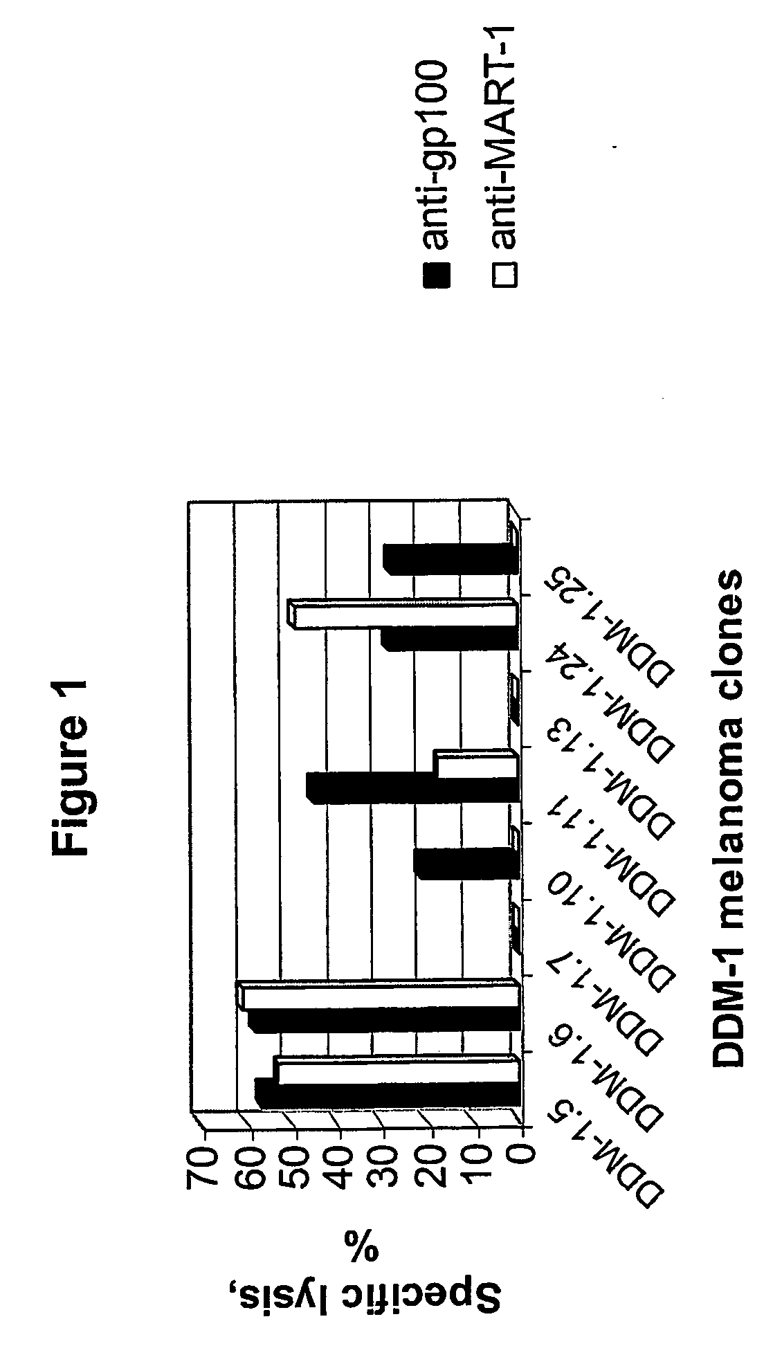 Pharmaceutical composition for inducing an immune response in a human or animal