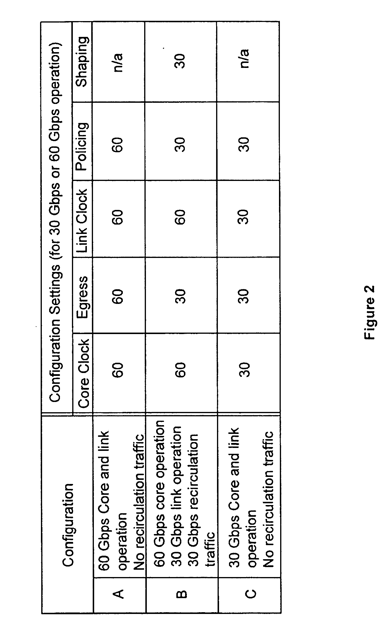 Thermally flexible and performance scalable packet processing circuit card
