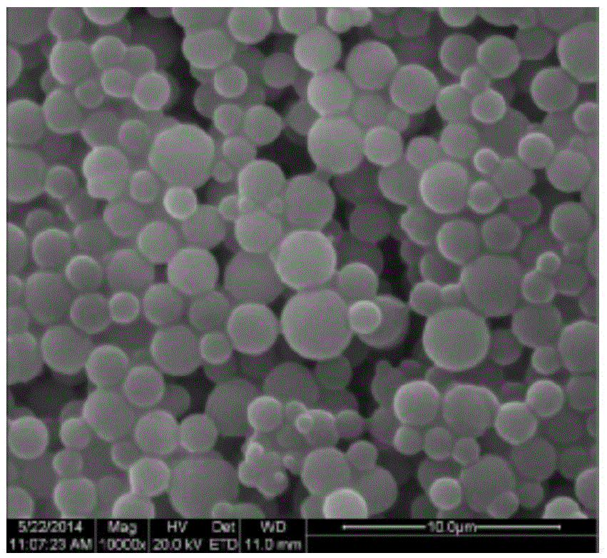 Preparation method of molecularly imprinted polymer microspheres mimicking enzymes for organophosphate hydrolysis