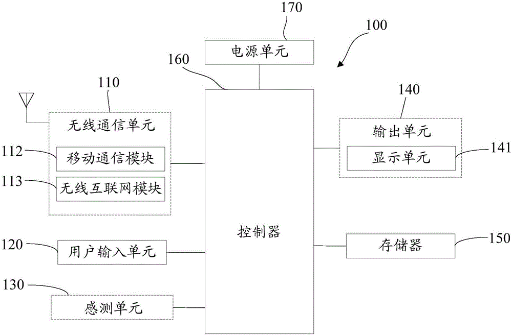 Application software installation device and method