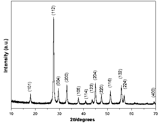 Lead molybdate nano crystal material and preparation method thereof
