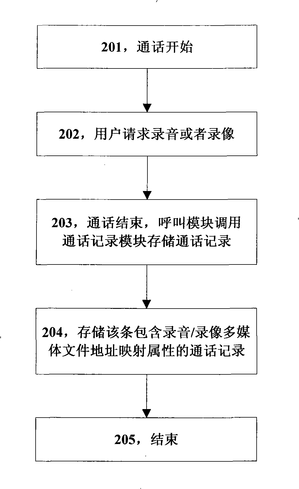 Method and mobile terminal for mapping multimedia documents based on call record
