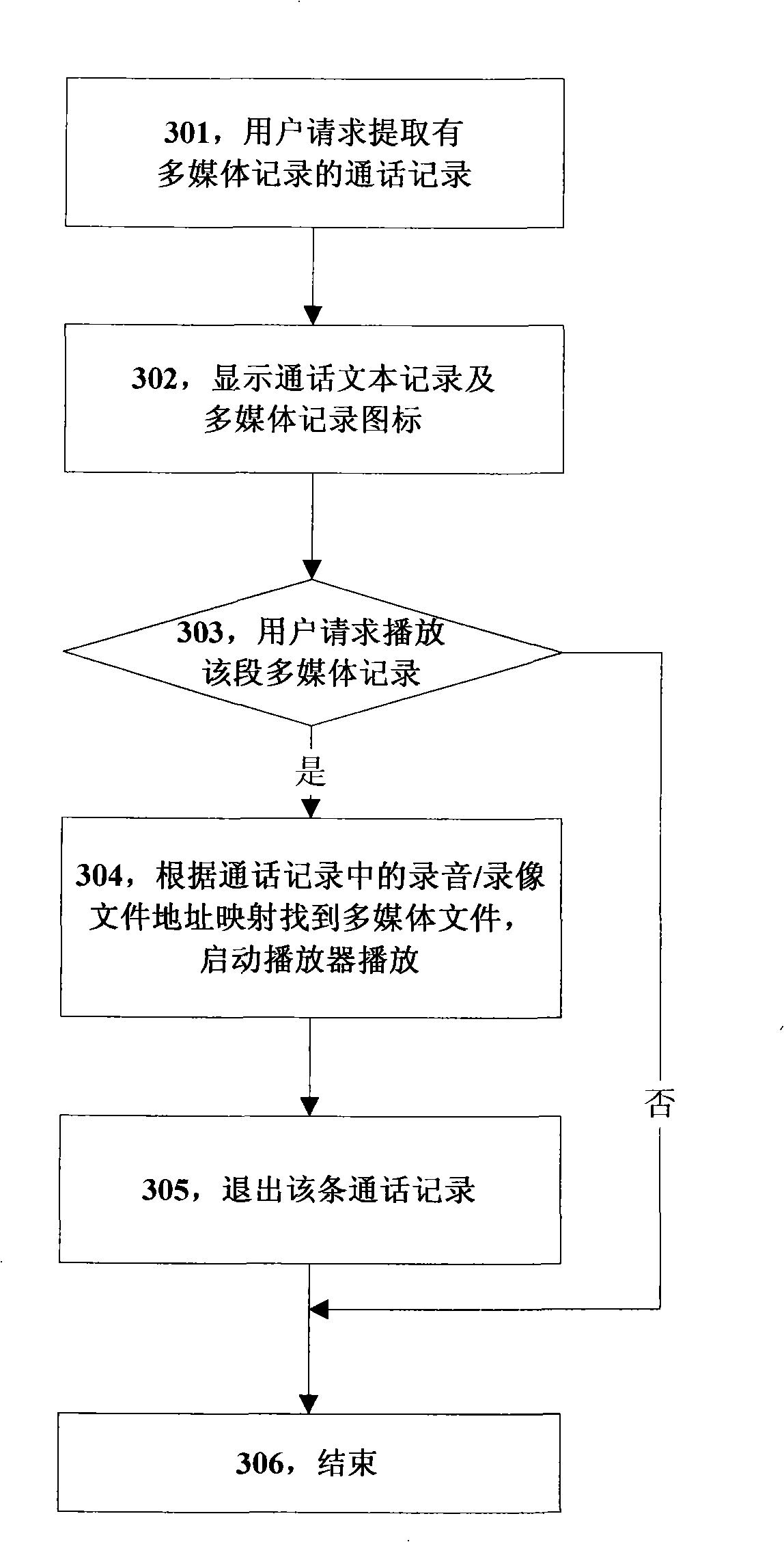 Method and mobile terminal for mapping multimedia documents based on call record