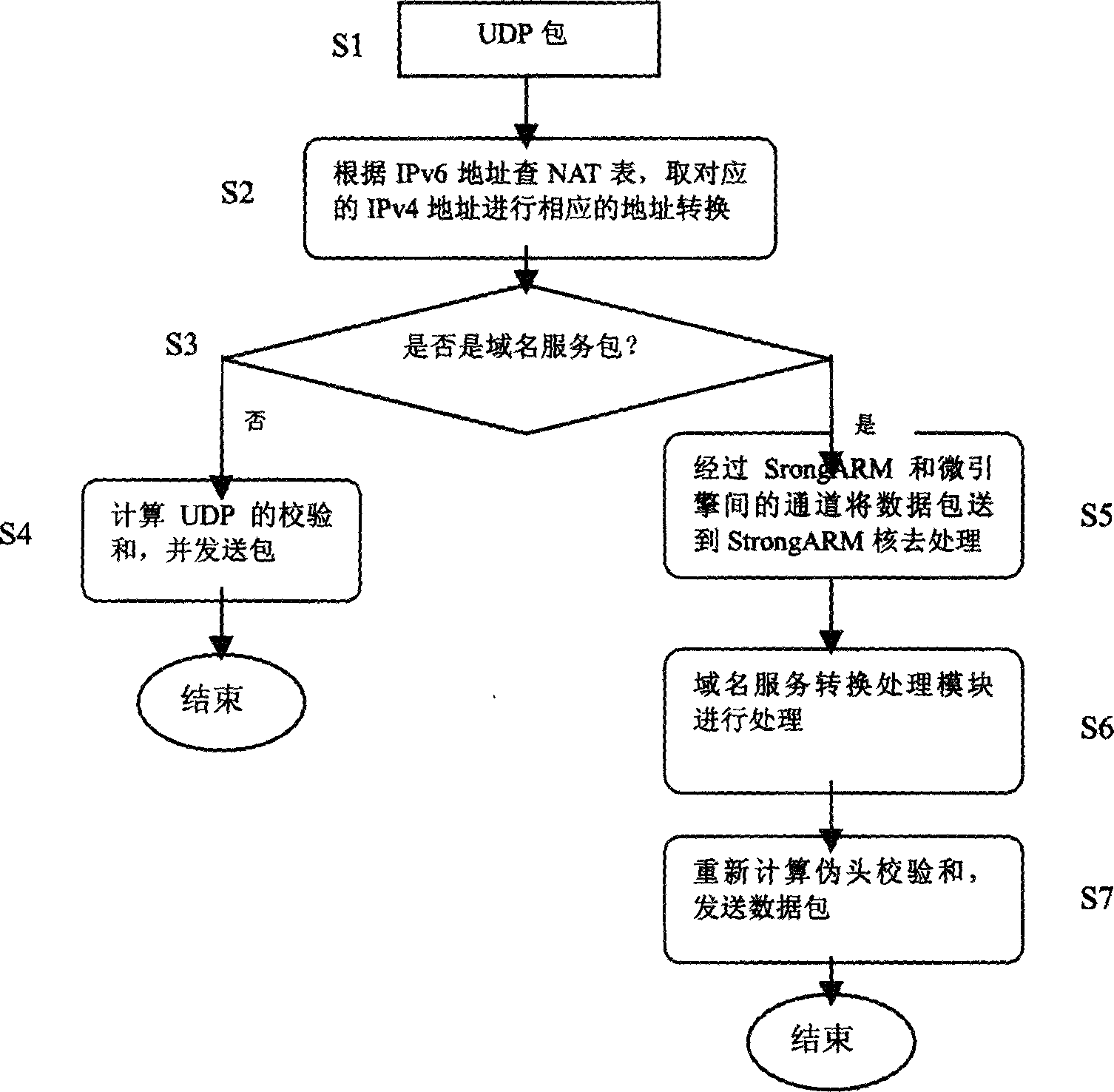 Method for realizing distributed application tier conversion gate-link in network processor