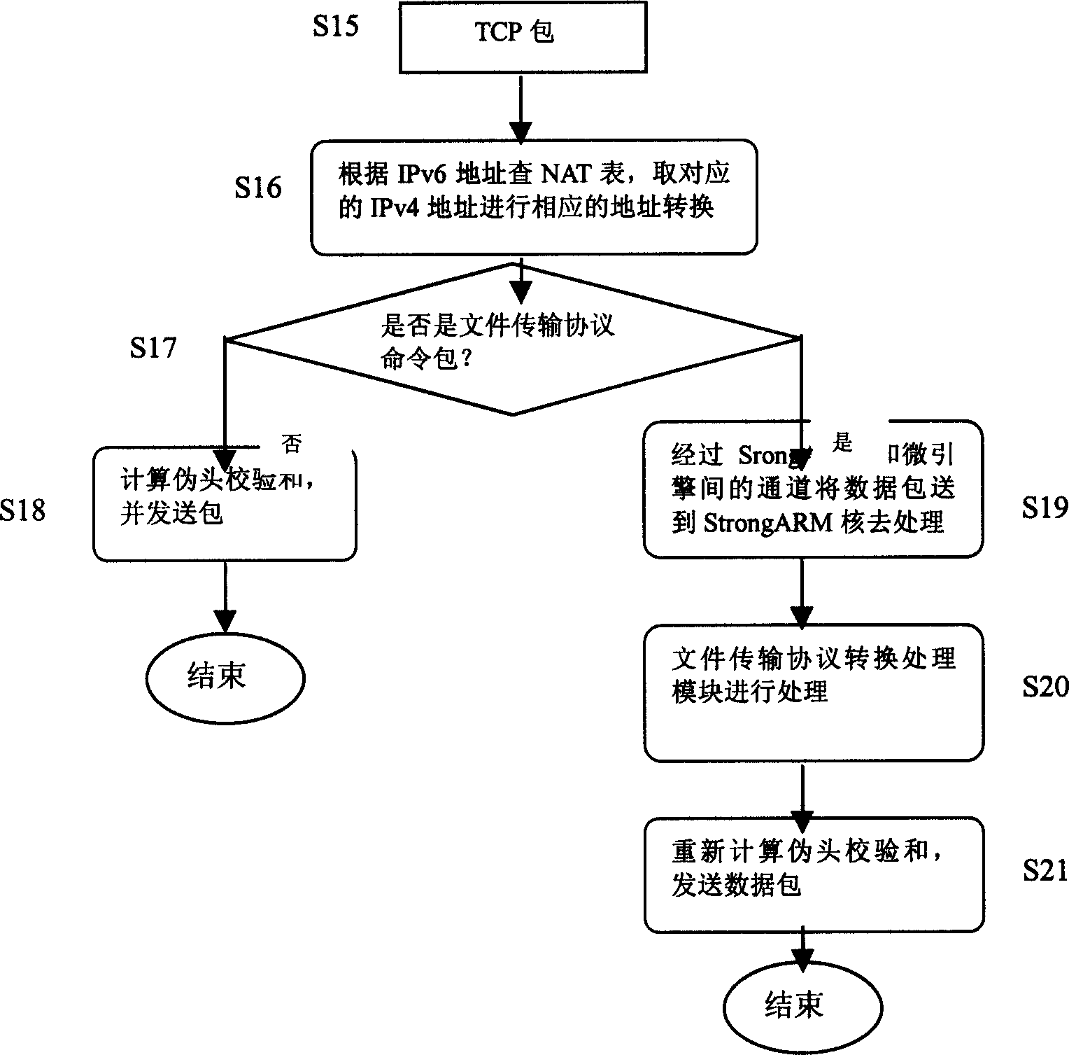 Method for realizing distributed application tier conversion gate-link in network processor