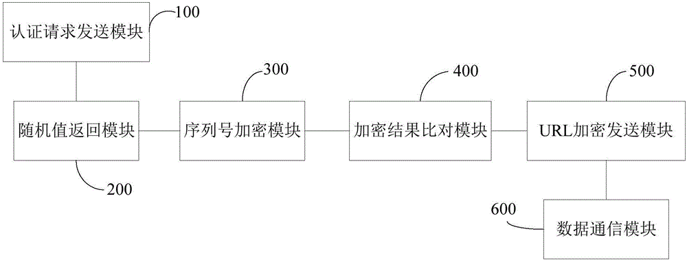 Set top box and server interaction method and system